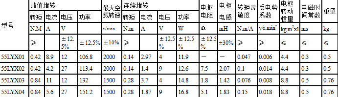 55LYX系列直流力矩電動機