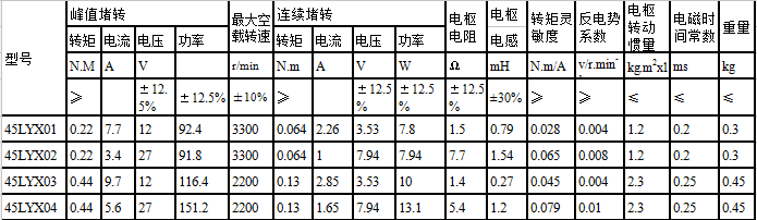 45LYX系列直流力矩電動機