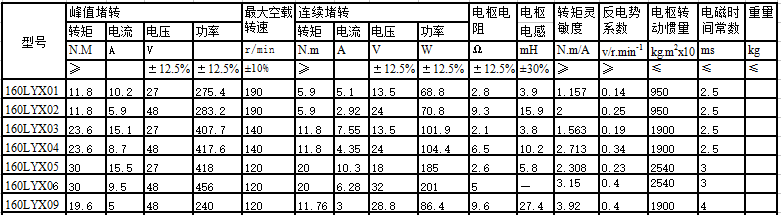 160LYX系列直流力矩電動機