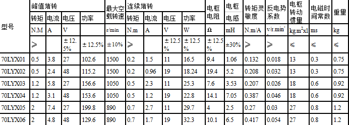 70LYX系列直流力矩電動機