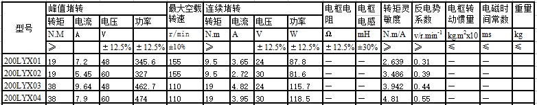 200LYX系列直流力矩電動機